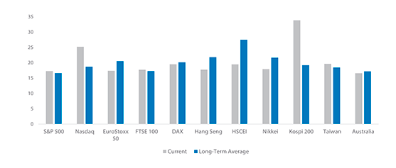 Equity Implied Volatility during the Equity Drawdown