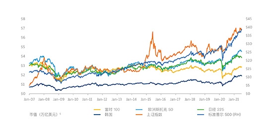 True Partner Capital  -- CN -- Chinese equities