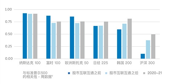 True Partner Capital -- CN -- Chinese equity markets