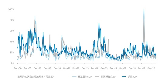 True Partner Capital -- CN -- Chinese equity volatility