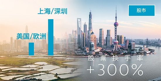True Partner Capital 股票换手率 turnover ratio shares