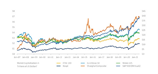 True Partner Capital  -- Chinese equities