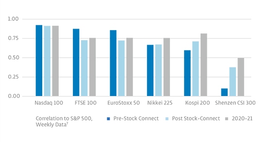 True Partner Capital -- Chinese equity markets