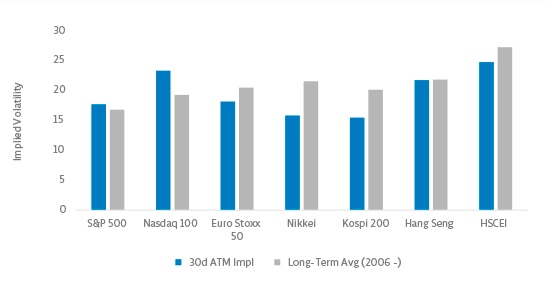 Implied volatility 2